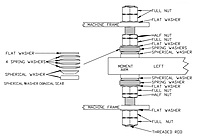 M30 Spherical Washer